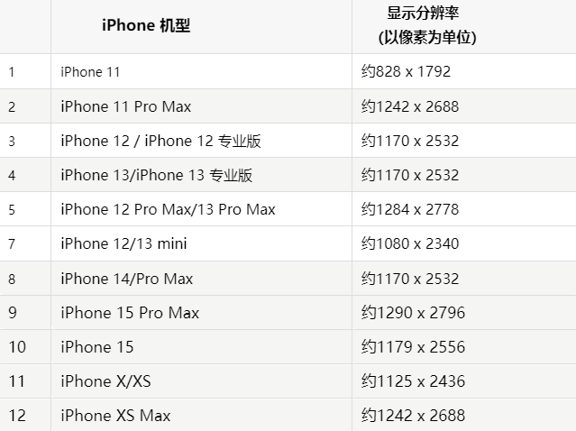 苹台安果维修分享iPhone主屏幕壁纸显得模糊怎么办