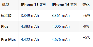 台安苹果16维修分享iPhone16/Pro系列机模再曝光