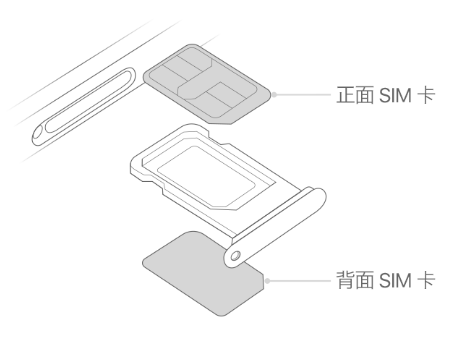 台安苹果15维修分享iPhone15出现'无SIM卡'怎么办 