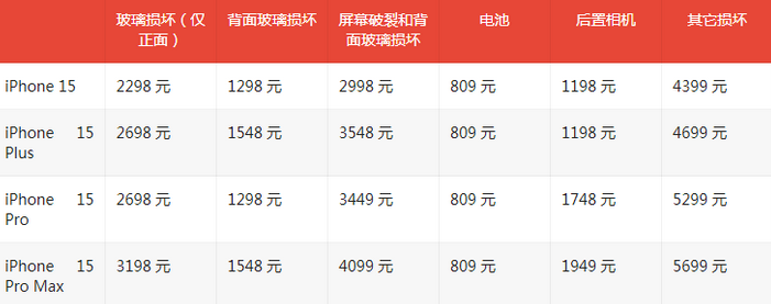 台安苹果15维修站中心分享修iPhone15划算吗