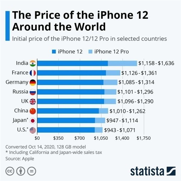 台安苹果手机维修分享哪个购买iPhone 12/12 Pro更便宜 